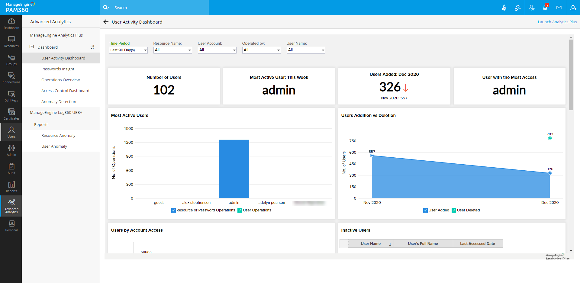 Privileged user activity dashboard - PAM360