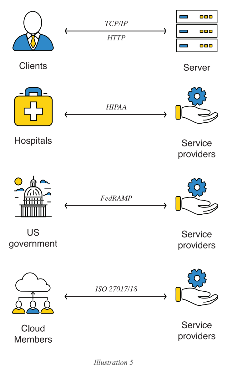 Standards & service providers