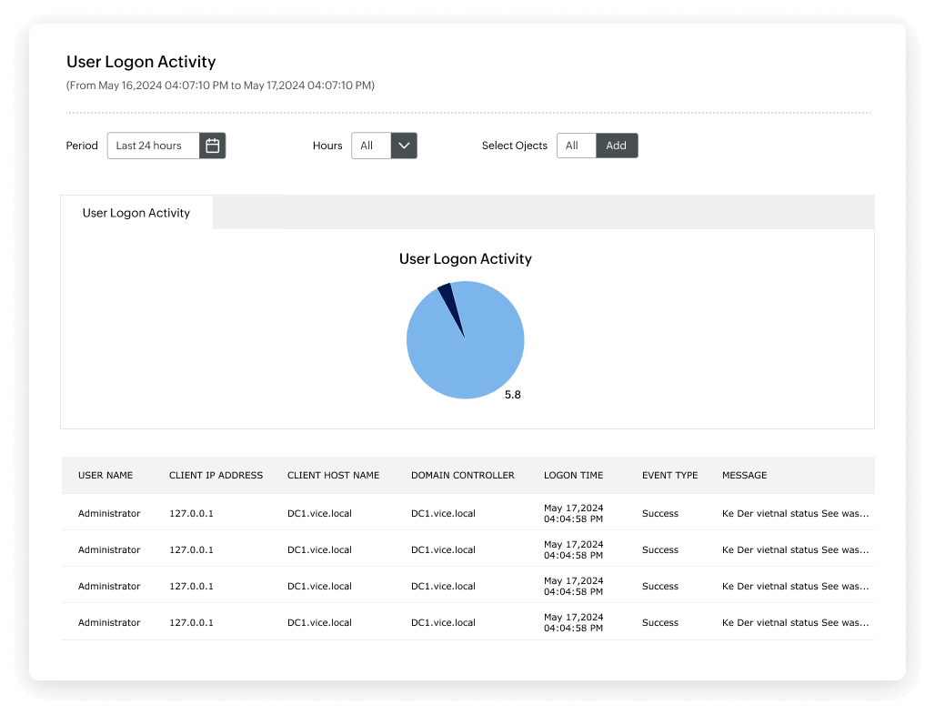 Automate UBA-powered threat response for enhanced security incidents management