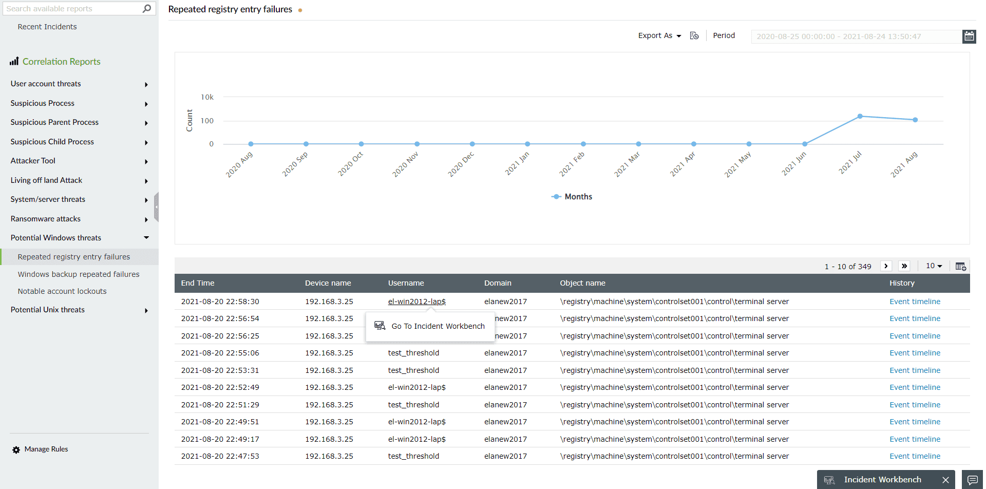 incident-workbench-Access