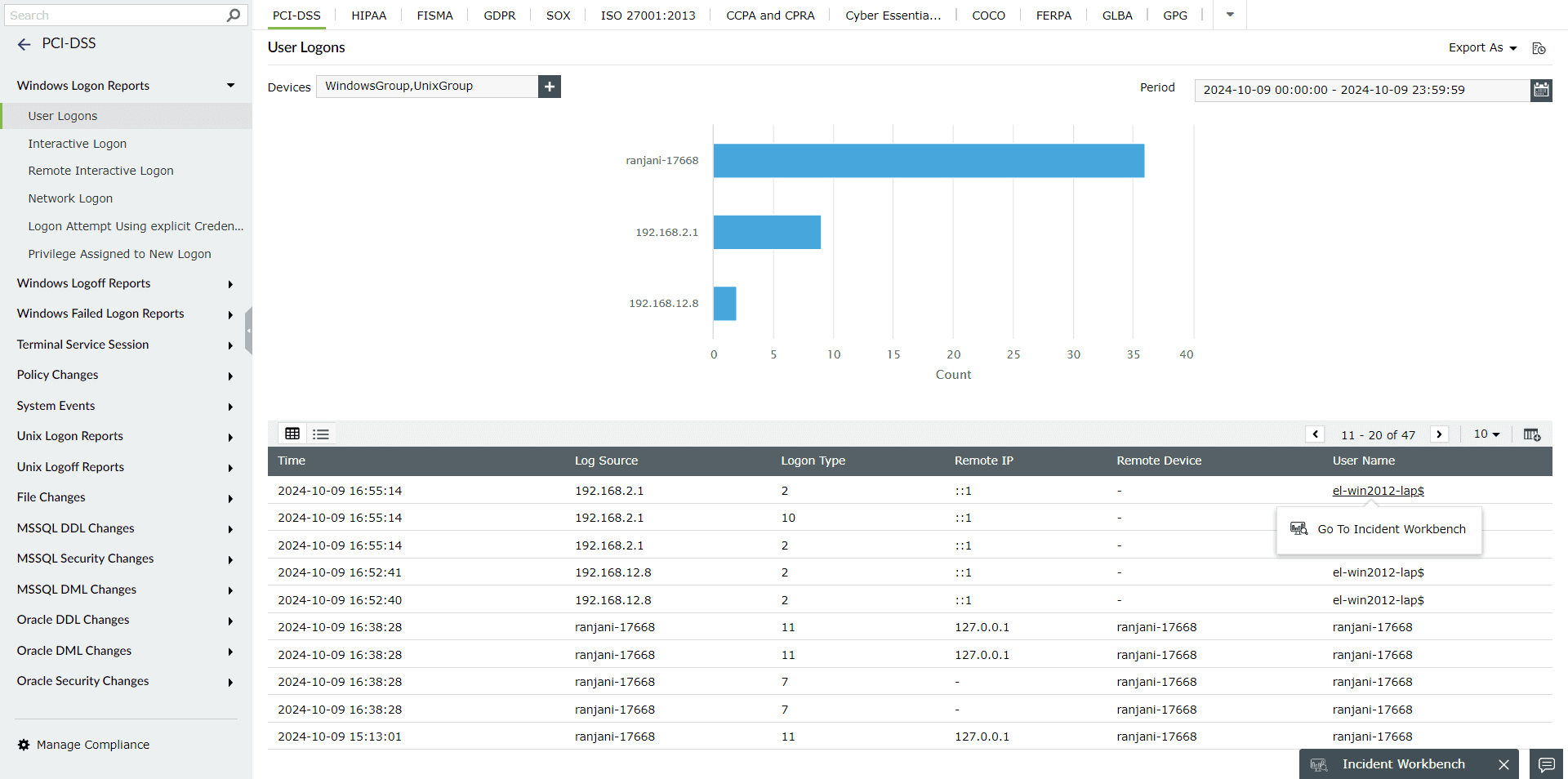 incident-workbench-Access