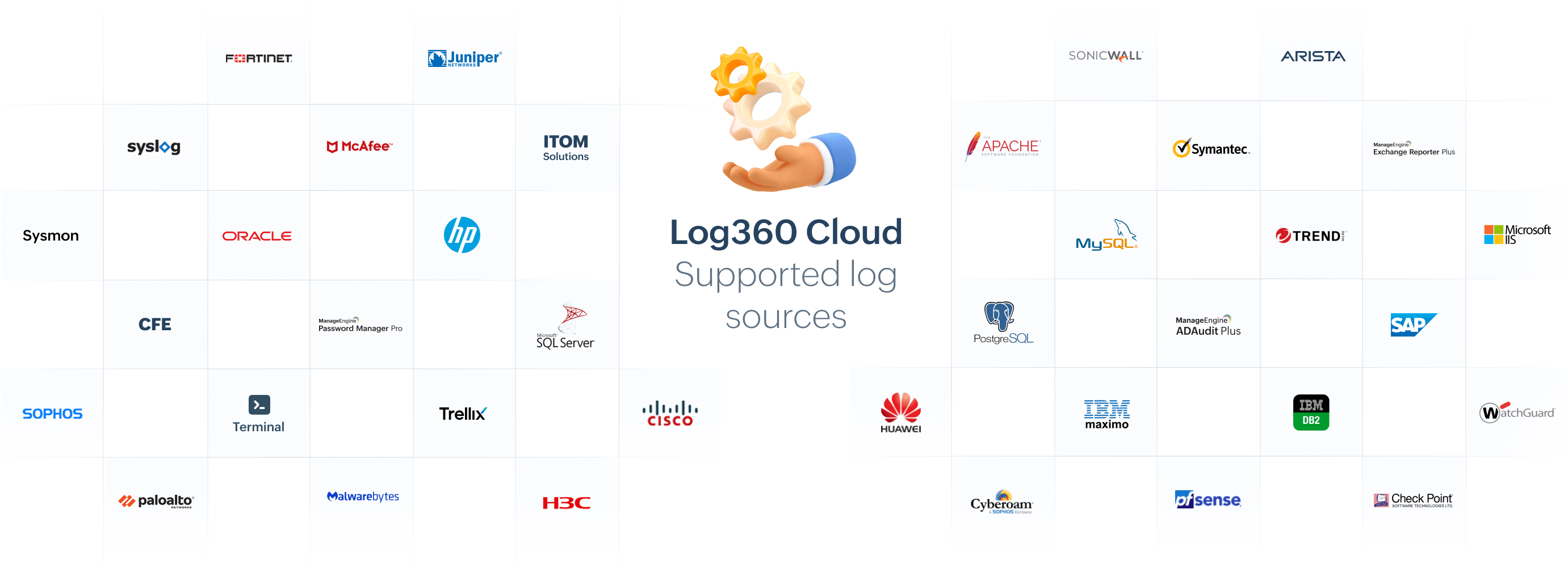 Log360 cloud supported log sources