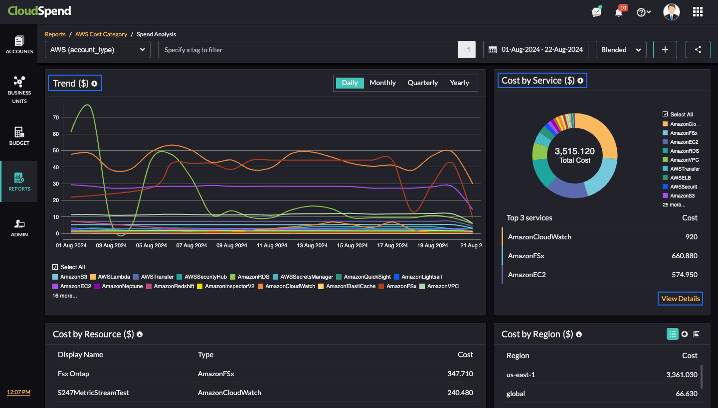 Cost by Trend