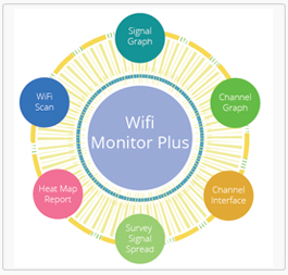 SNMP Android App