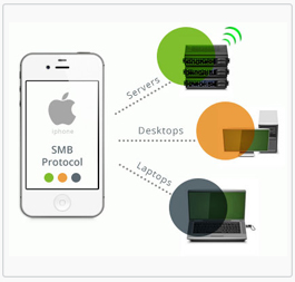 Windows Server Monitor iPhone App