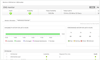 End-user Experience Monitoring - ManageEngine OpManager