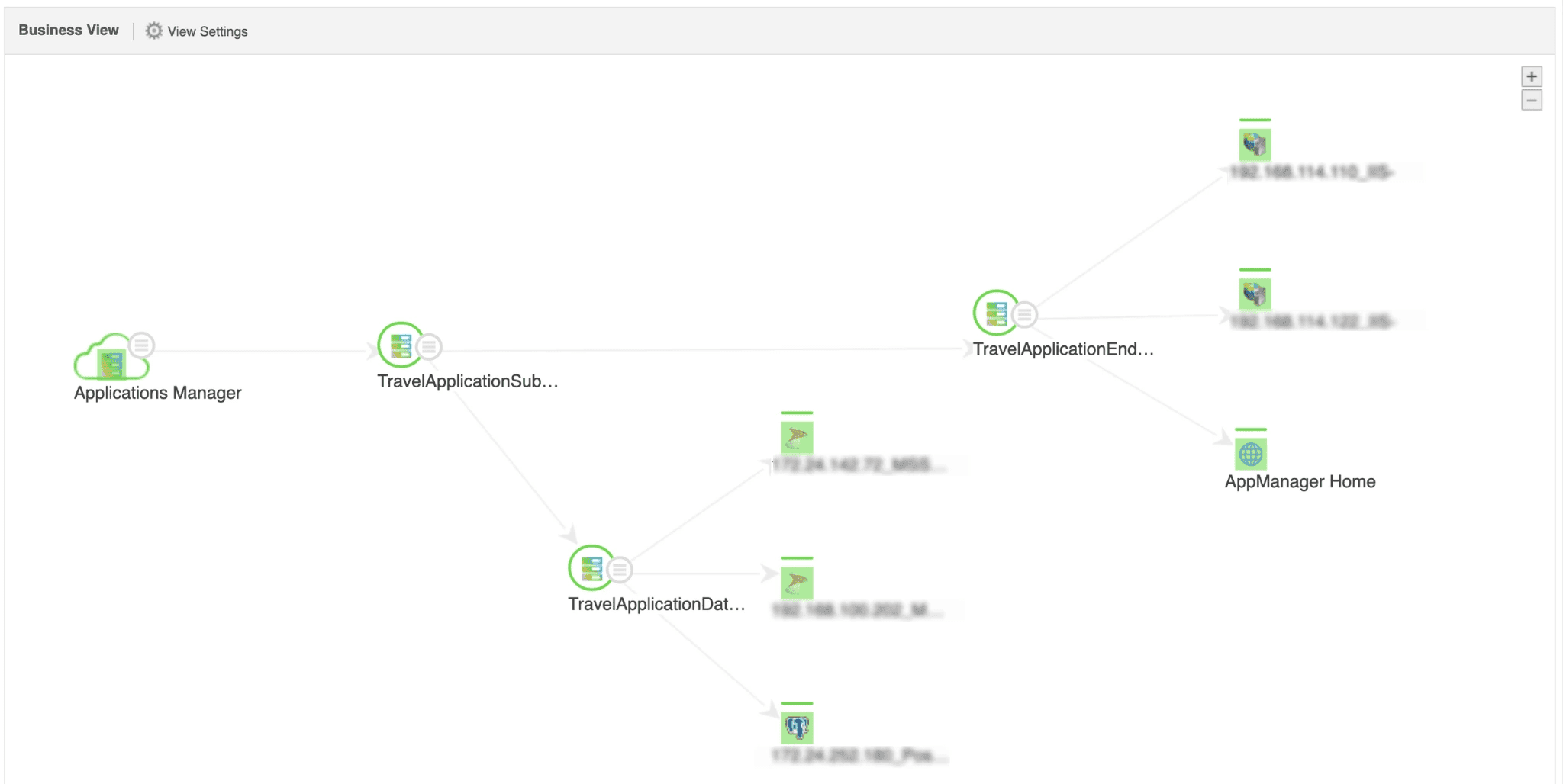 Enterprise Application Monitoring Tools - ManageEngine Applications Manager