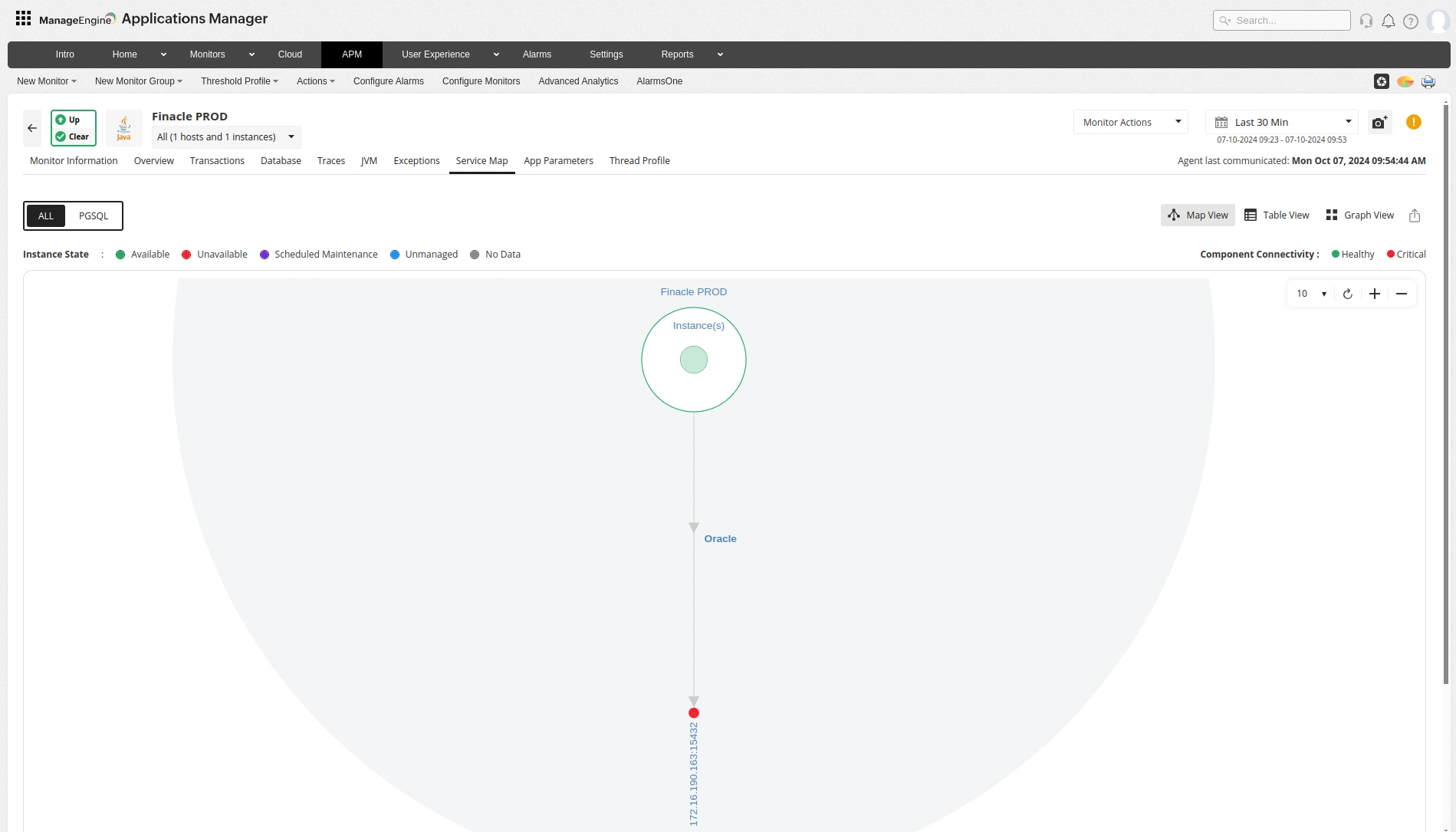 Finacle Monitoring Software - ManageEngine Applications Manager