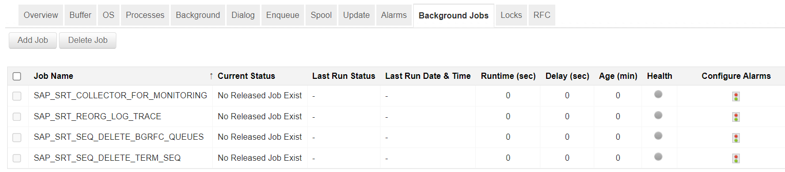 SAP Performance Metrics - ManageEngine Applications Manager