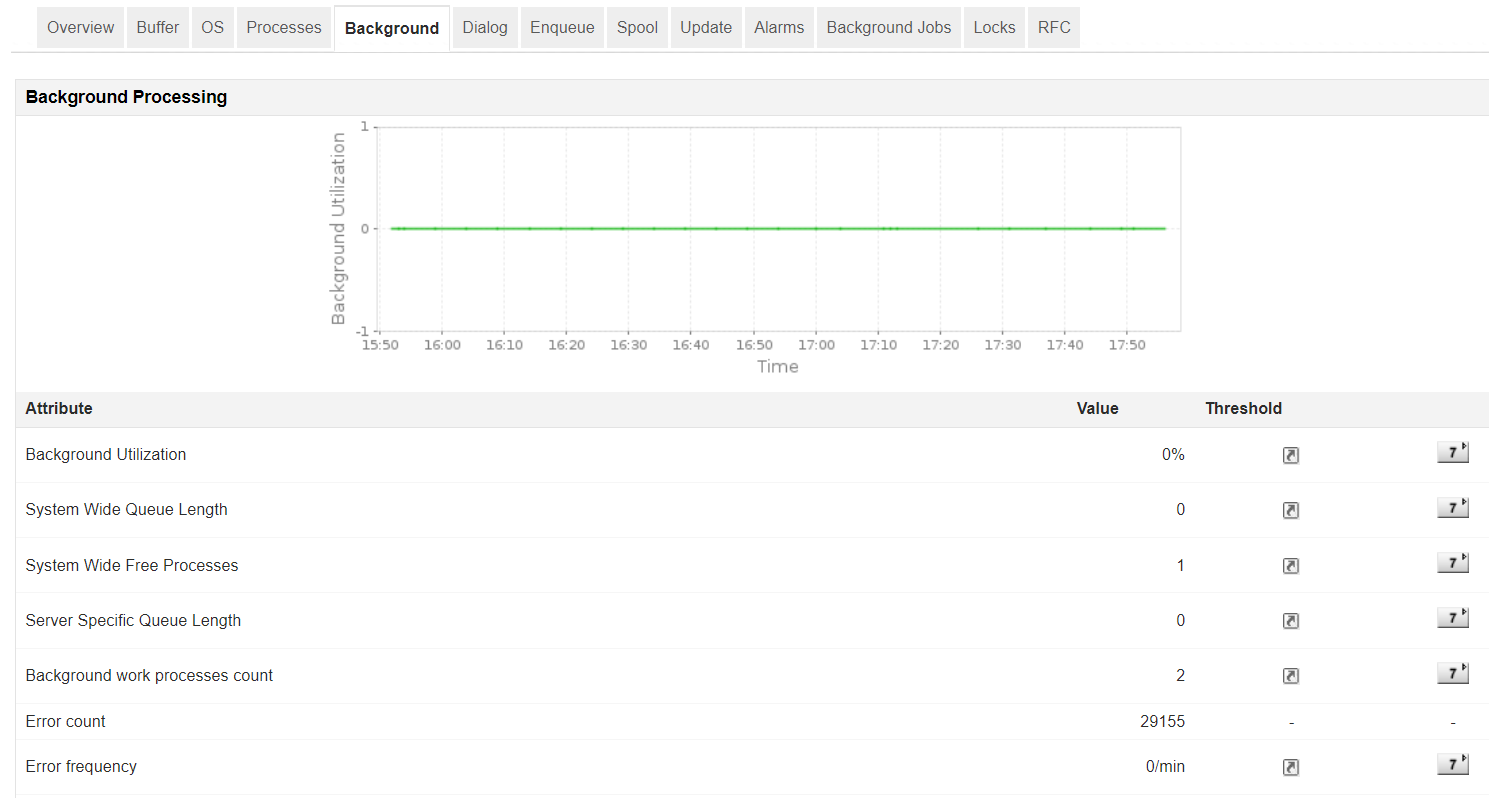 SAP Monitoring Tools - ManageEngine Applications Manager