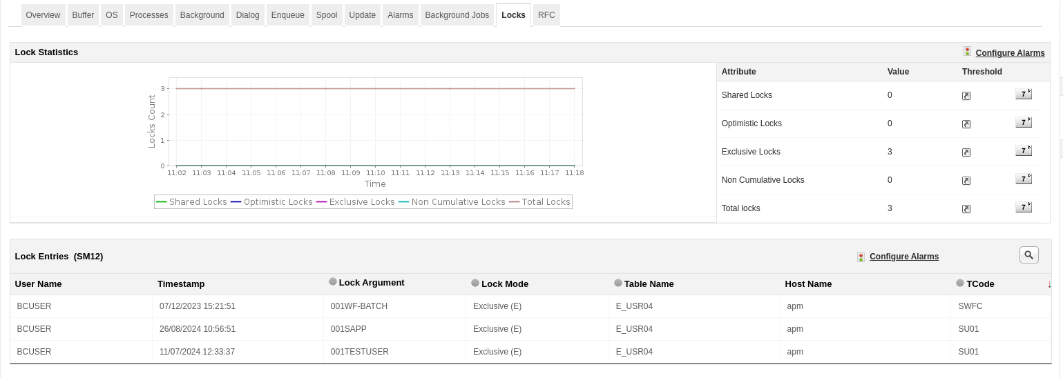 SAP Performance Management - ManageEngine Applications Manager