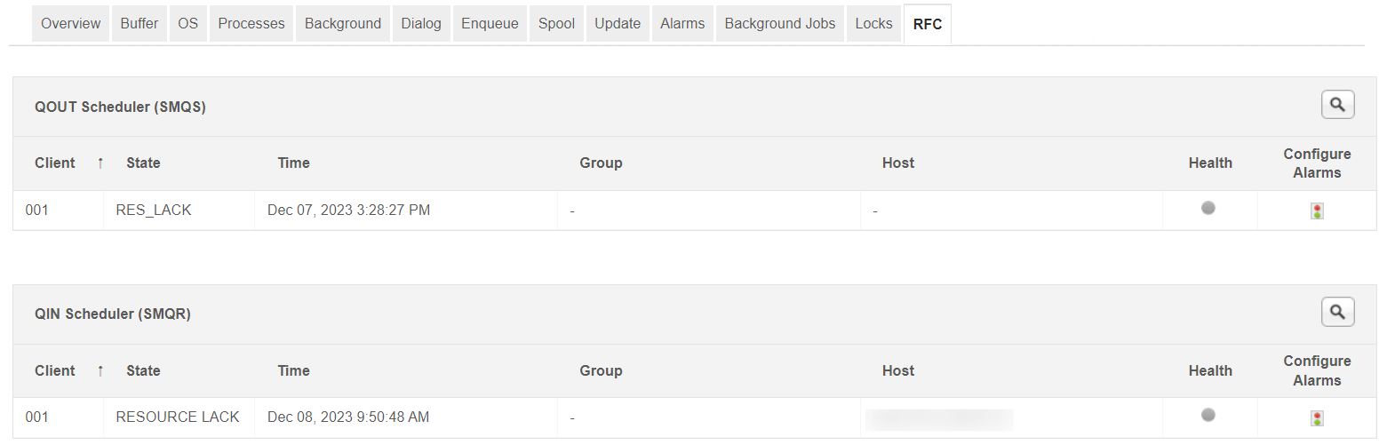 SAP Performance Analysis - ManageEngine Applications Manager