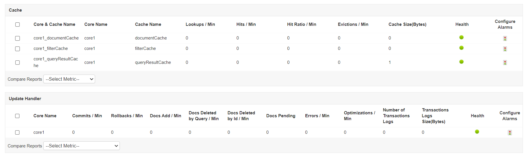Apache Solr Performance Trends and Metric Analysis Detailed graph displaying Apache Solr query response time, request rates, and replication statistics over time.