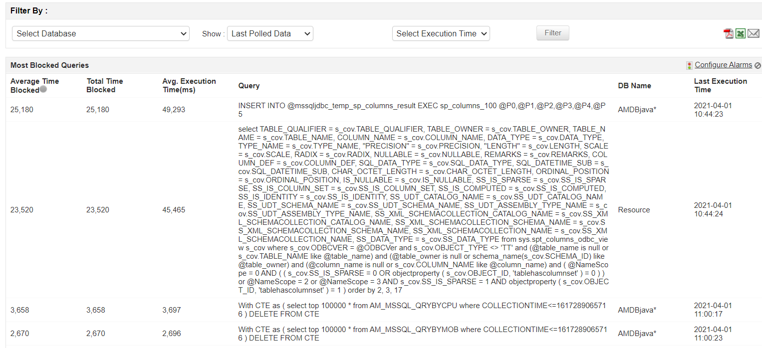 SQL Query Performance Tuning with ManageEngine Applications Manager SQL Performance Tuning Tools