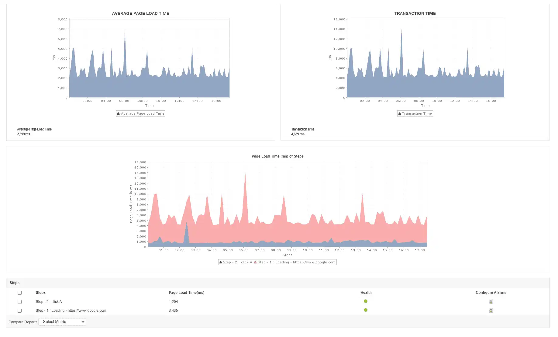 What is APM - ManageEngine Applications Manager