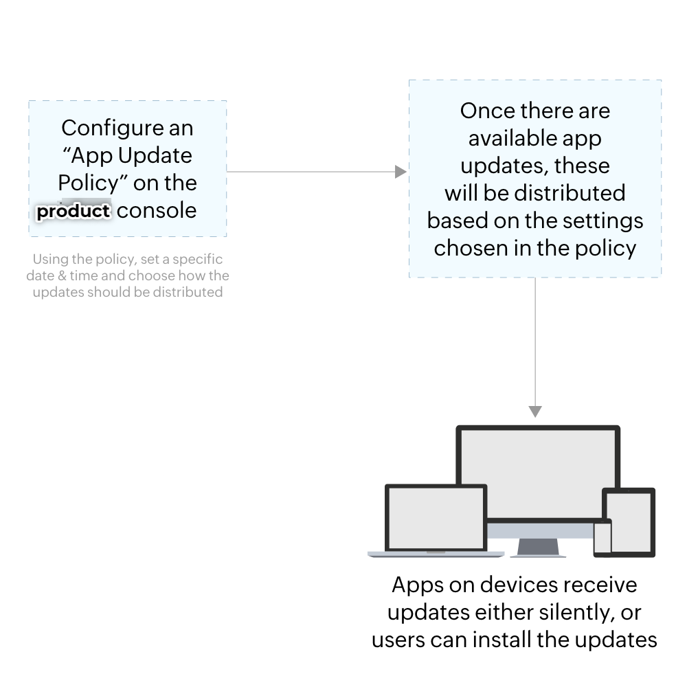 appupdatepolicies1.png