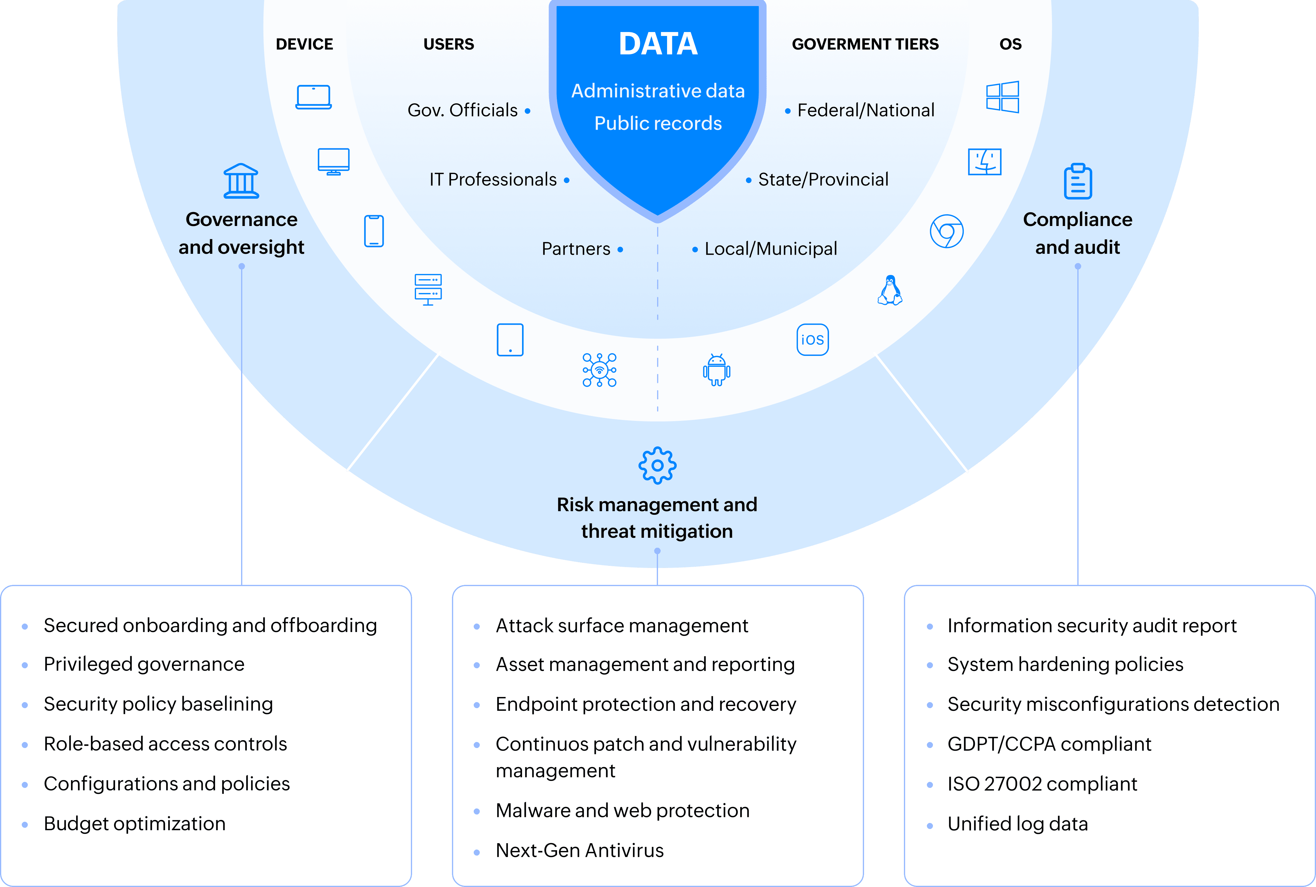 flow-diagram