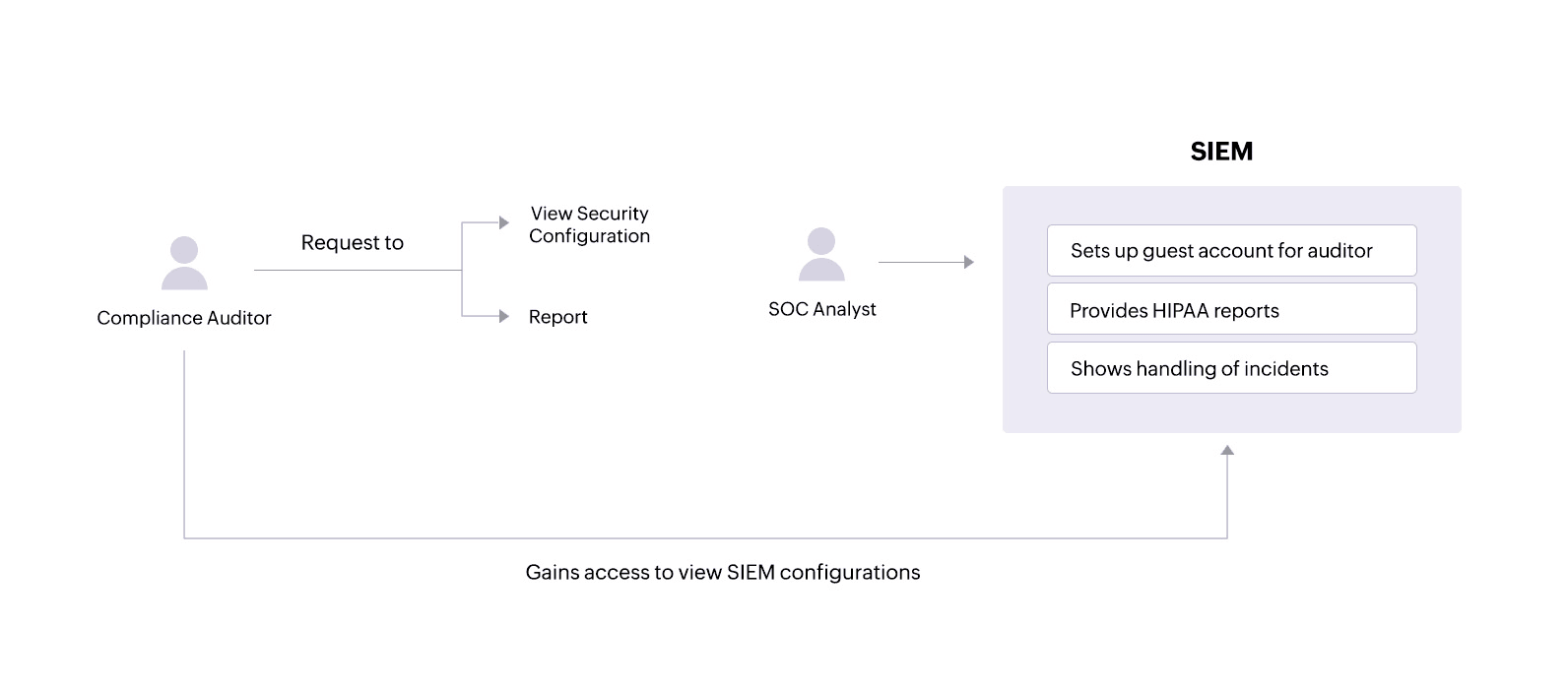 hipaa-usecase-24-4