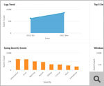 Event Severity Trend Report