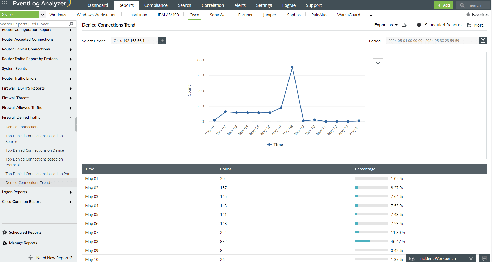 Denied Connections Trend