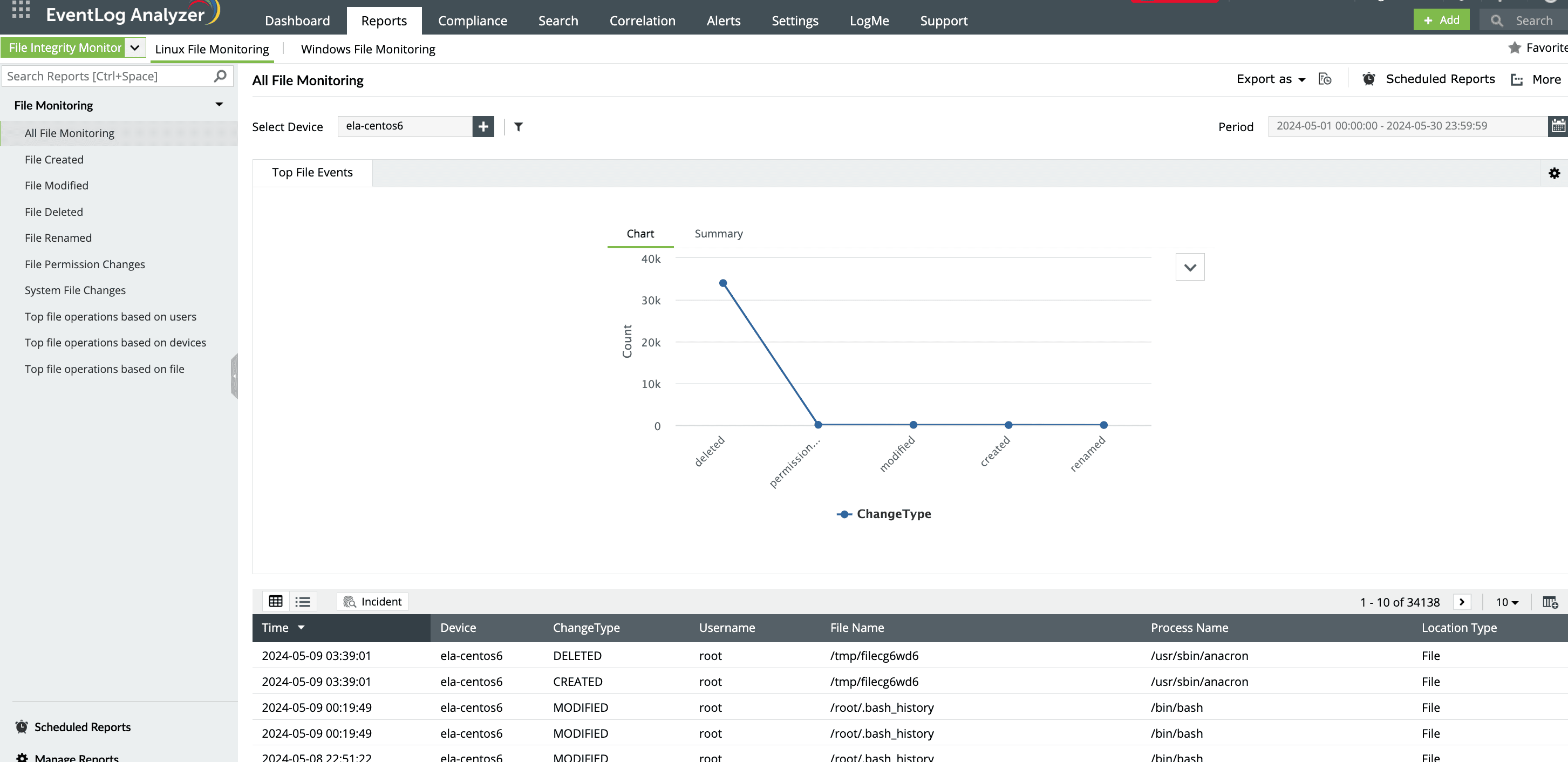 File creation in Linux