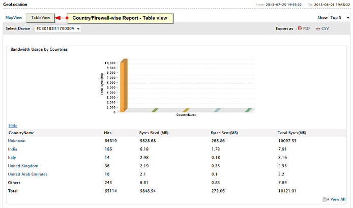 Geolocation - Table view