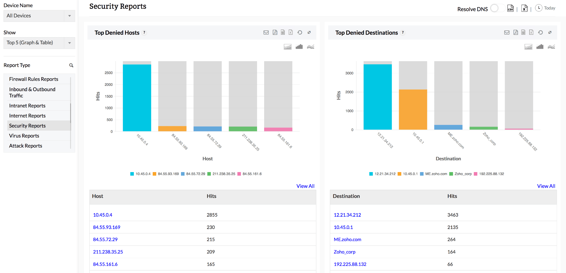 Clavister log analysis