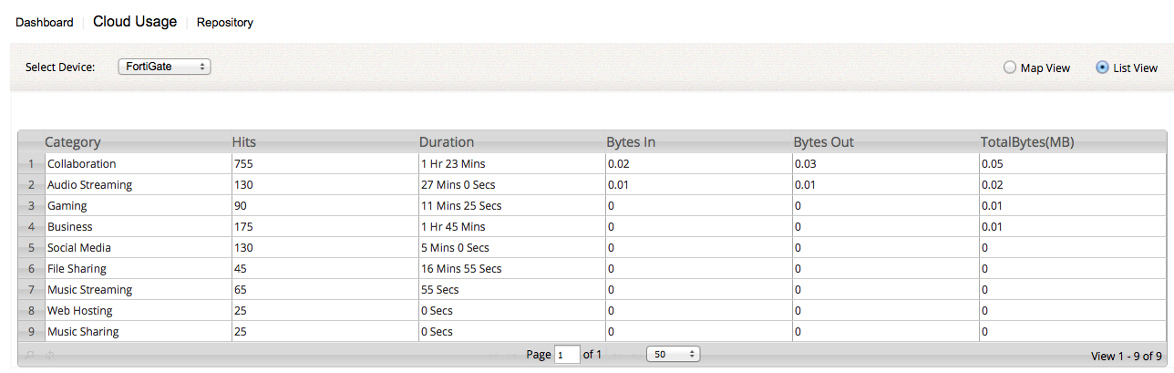 Cloud Usage Report - List View