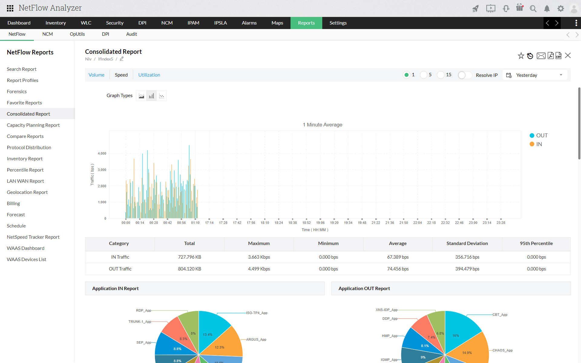 consolidatedreport