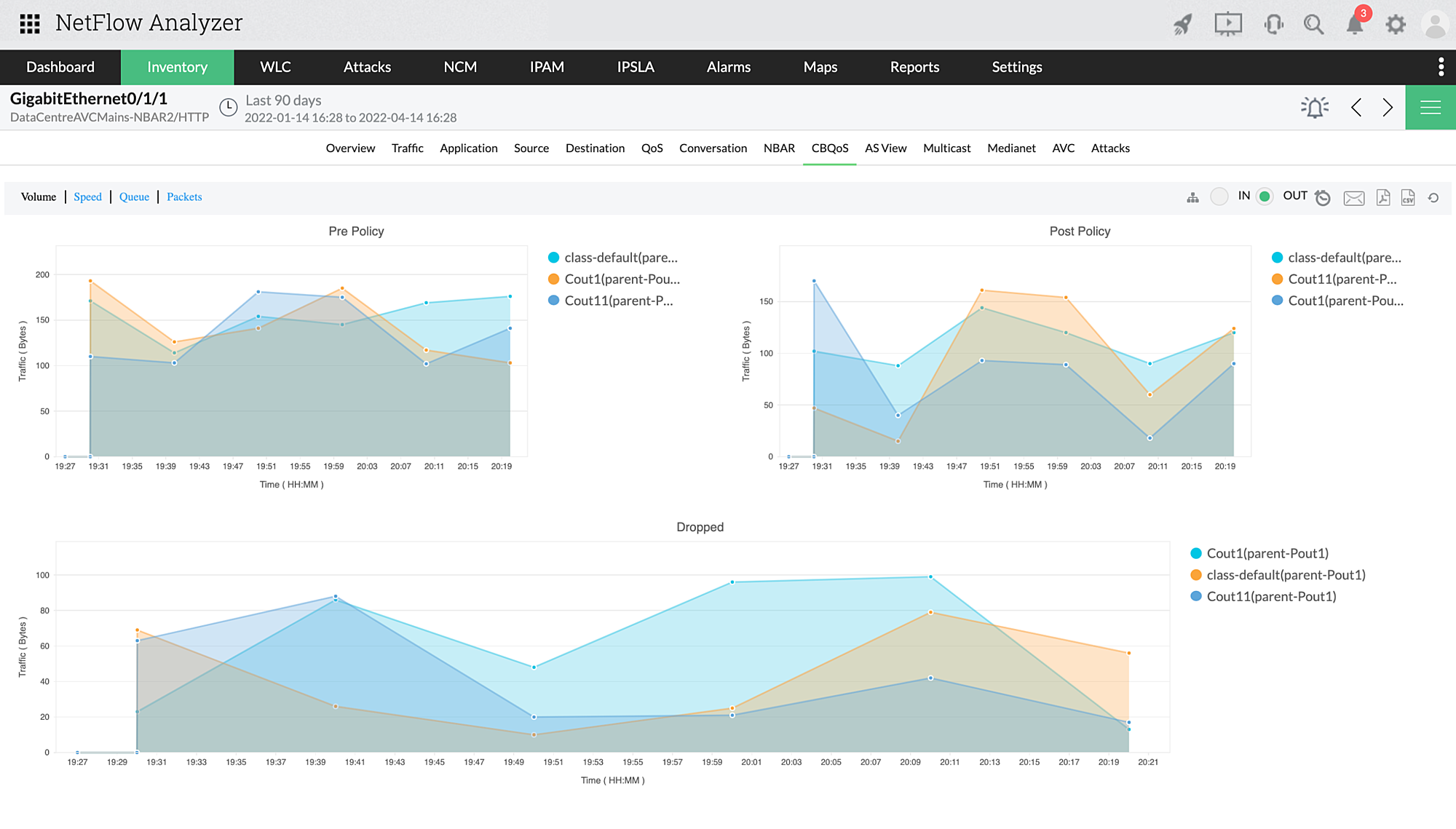 Analyzing Network Traffic - ManageEngine NetFlow Analyzer