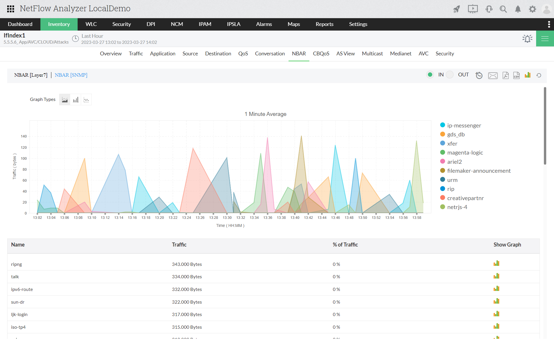 Best Network Traffic Analysis - ManageEngine NetFlow Analyzer