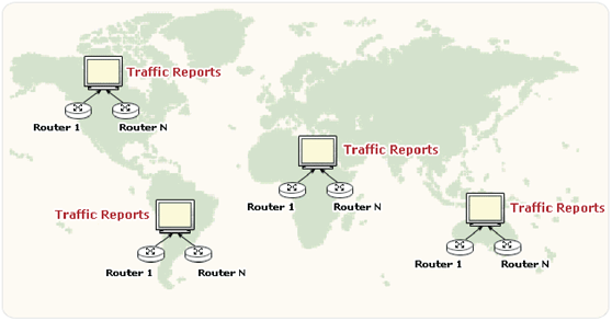 A typical Flow based monitoring