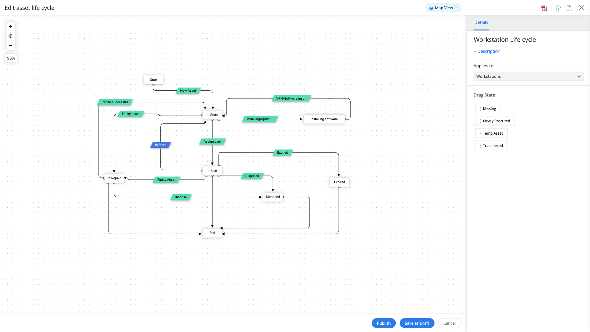 Asset life cycle