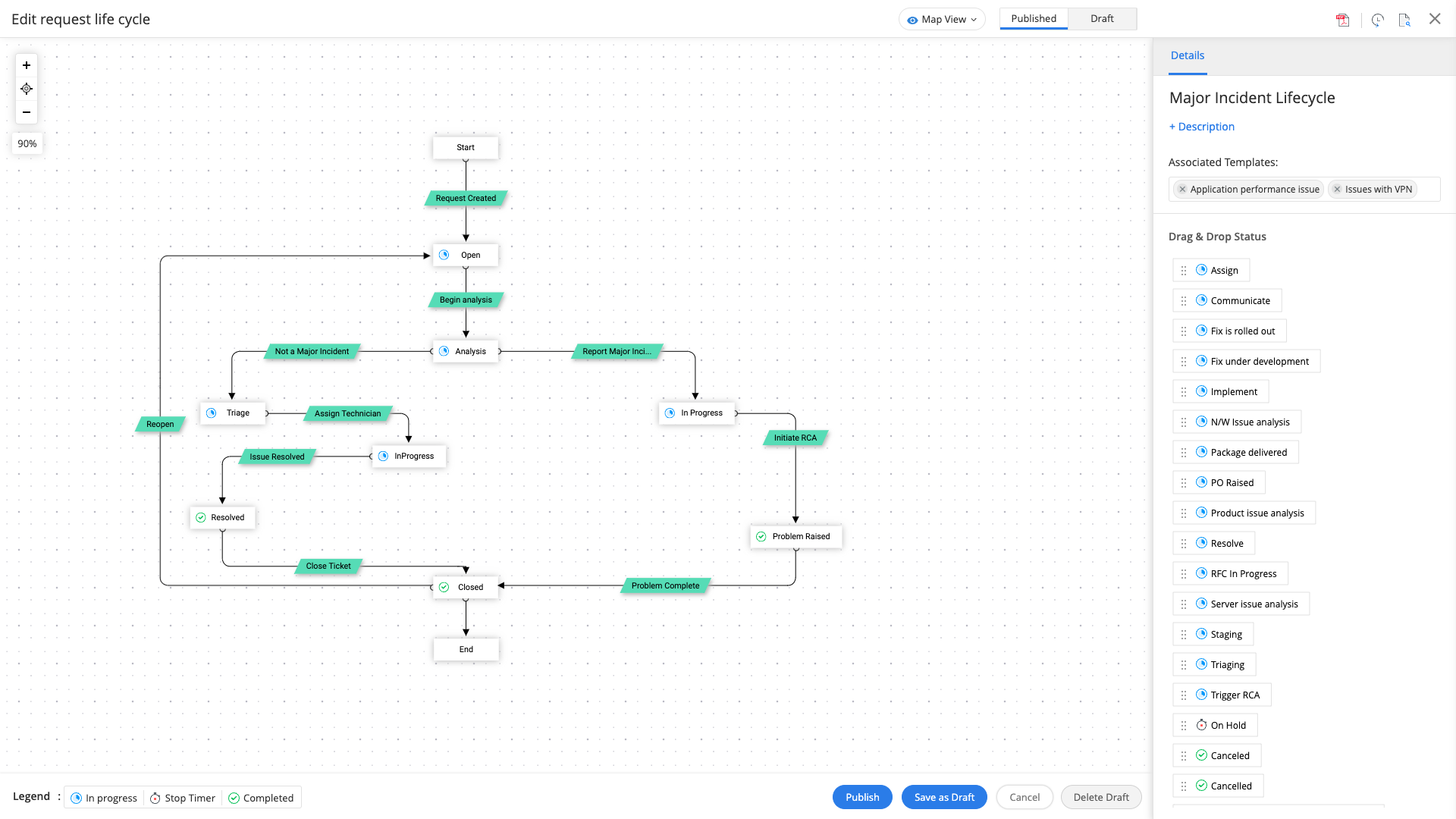 Business workflow automation