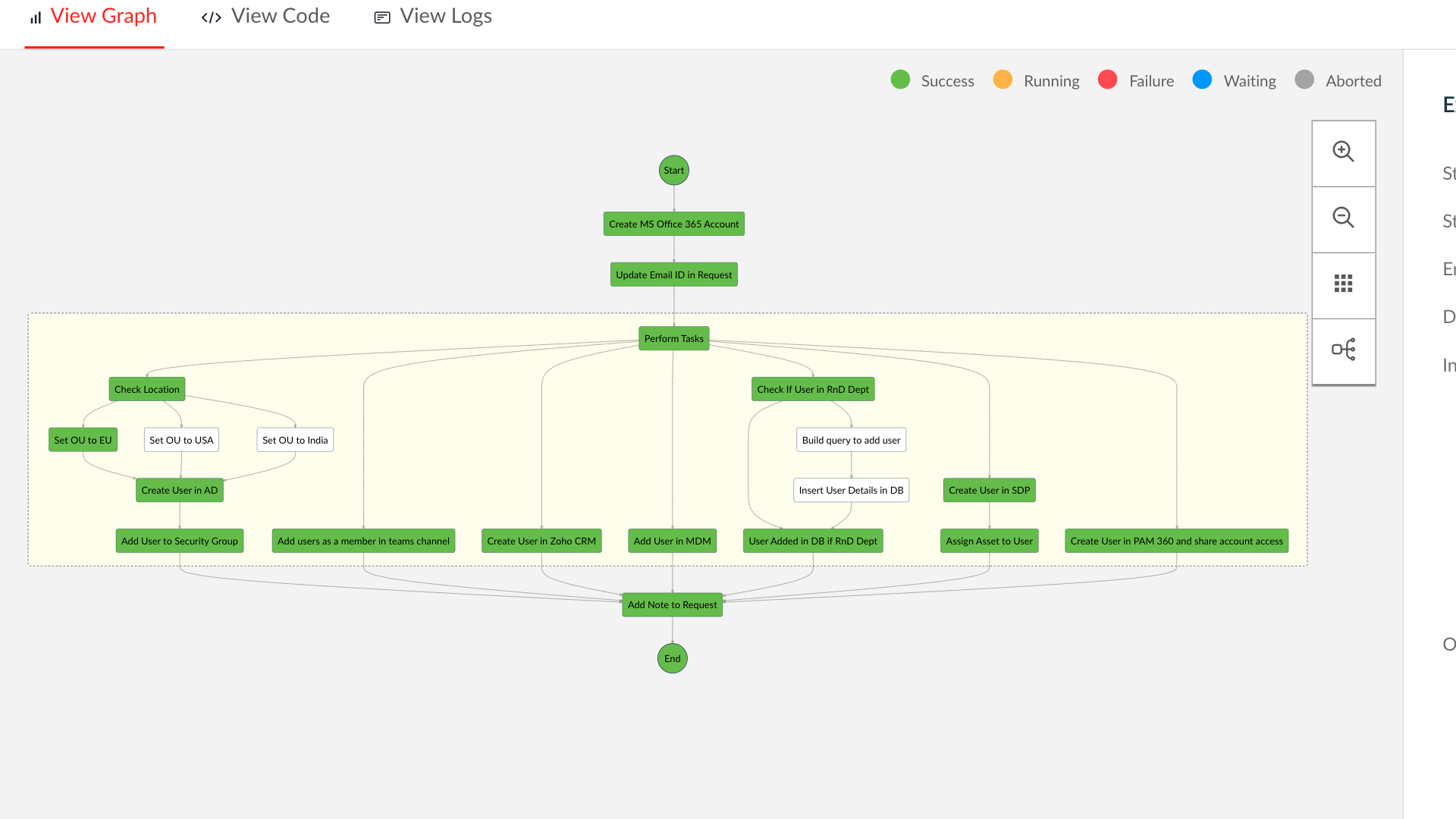 IT workflow circuits