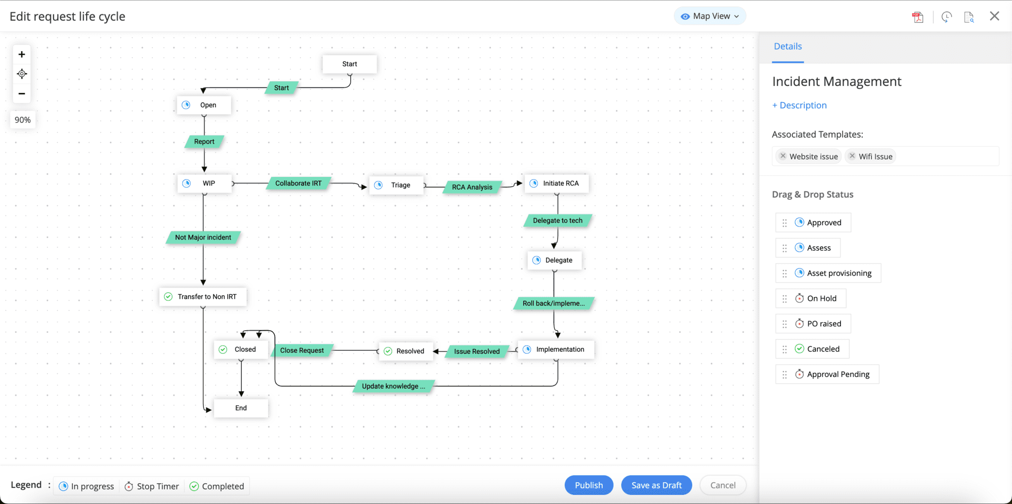 Ticket lifecycle 