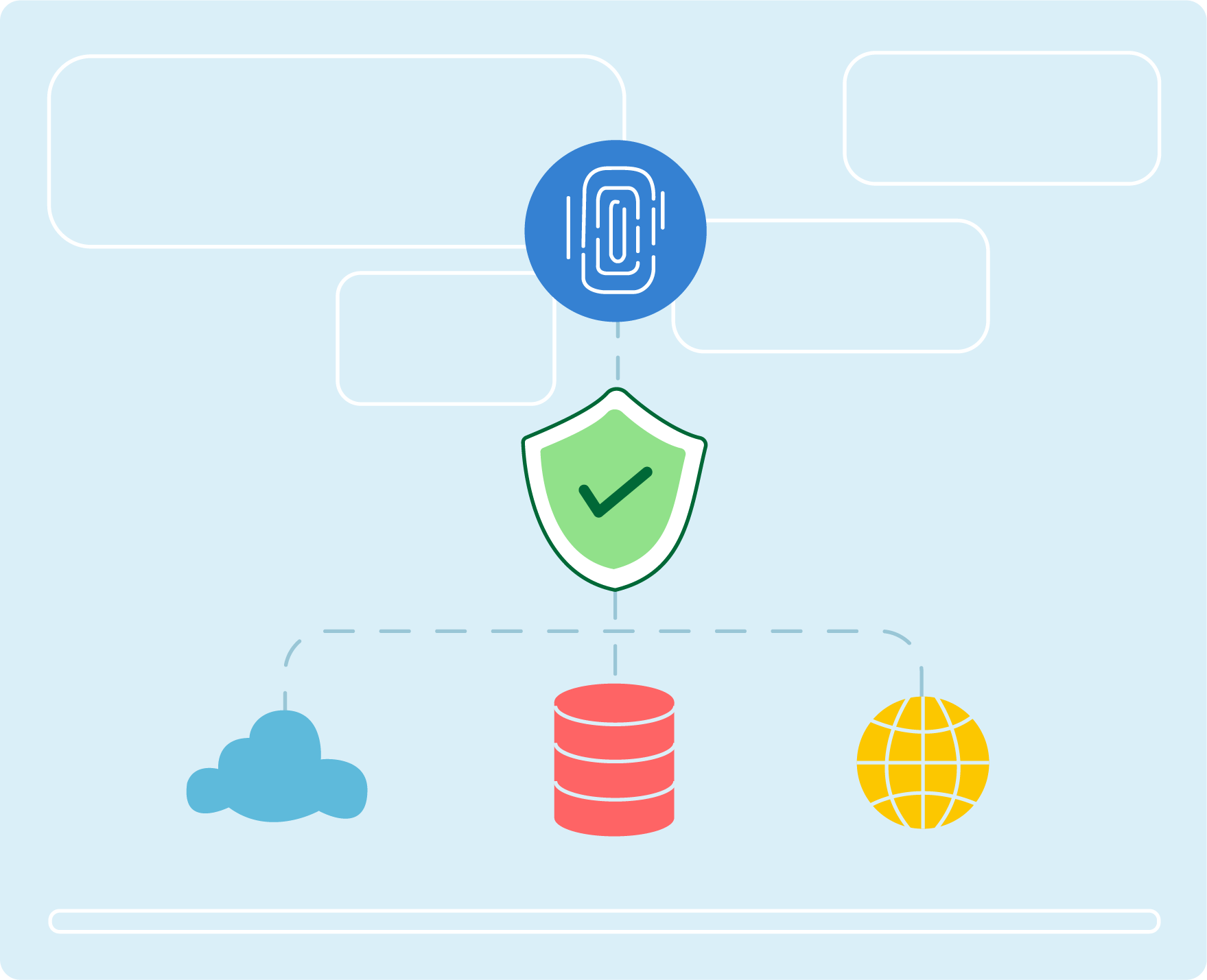 Asset fine-grained access and acknowledgement