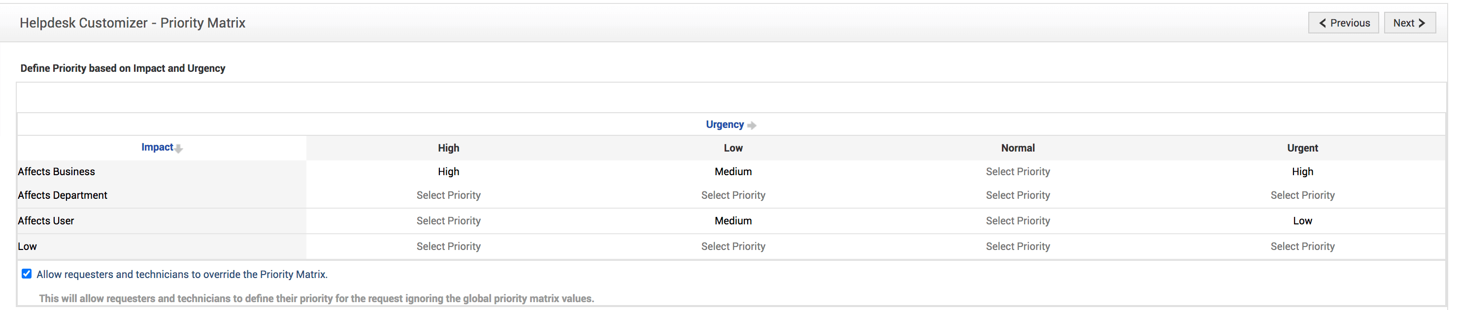 Incident priority matrix