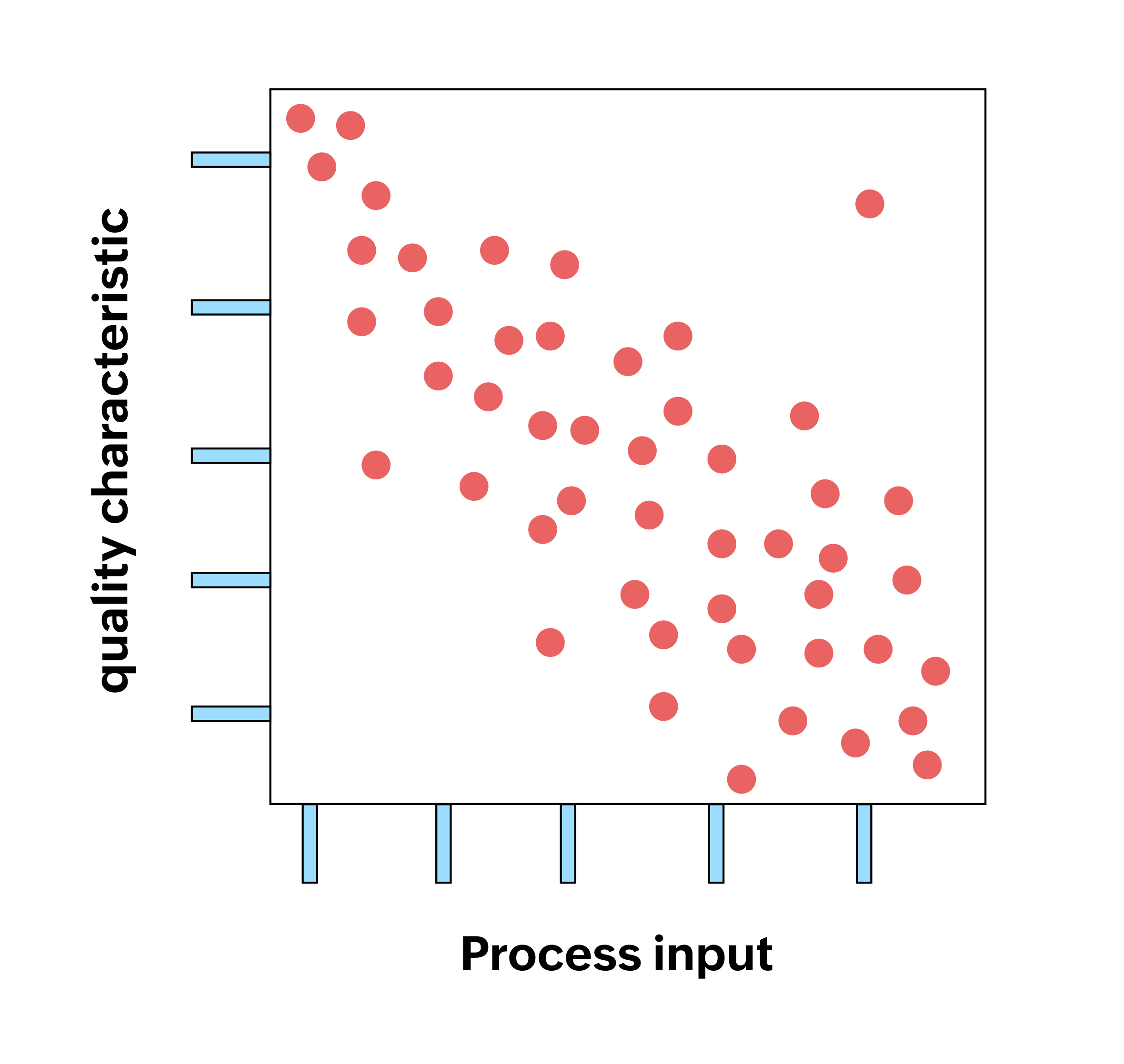 Scatter diagram