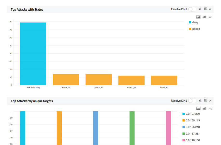 Cyberroam network security and capacity management