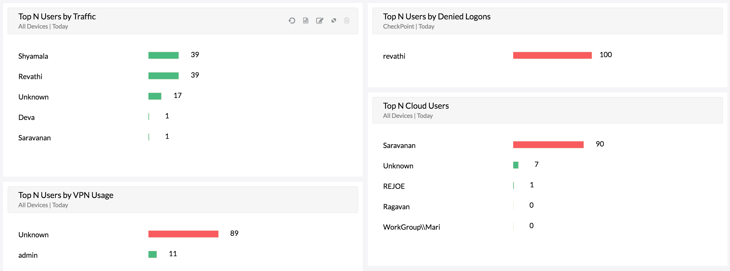 User Activity Monitoring - ManageEngine Firewall Analyzer