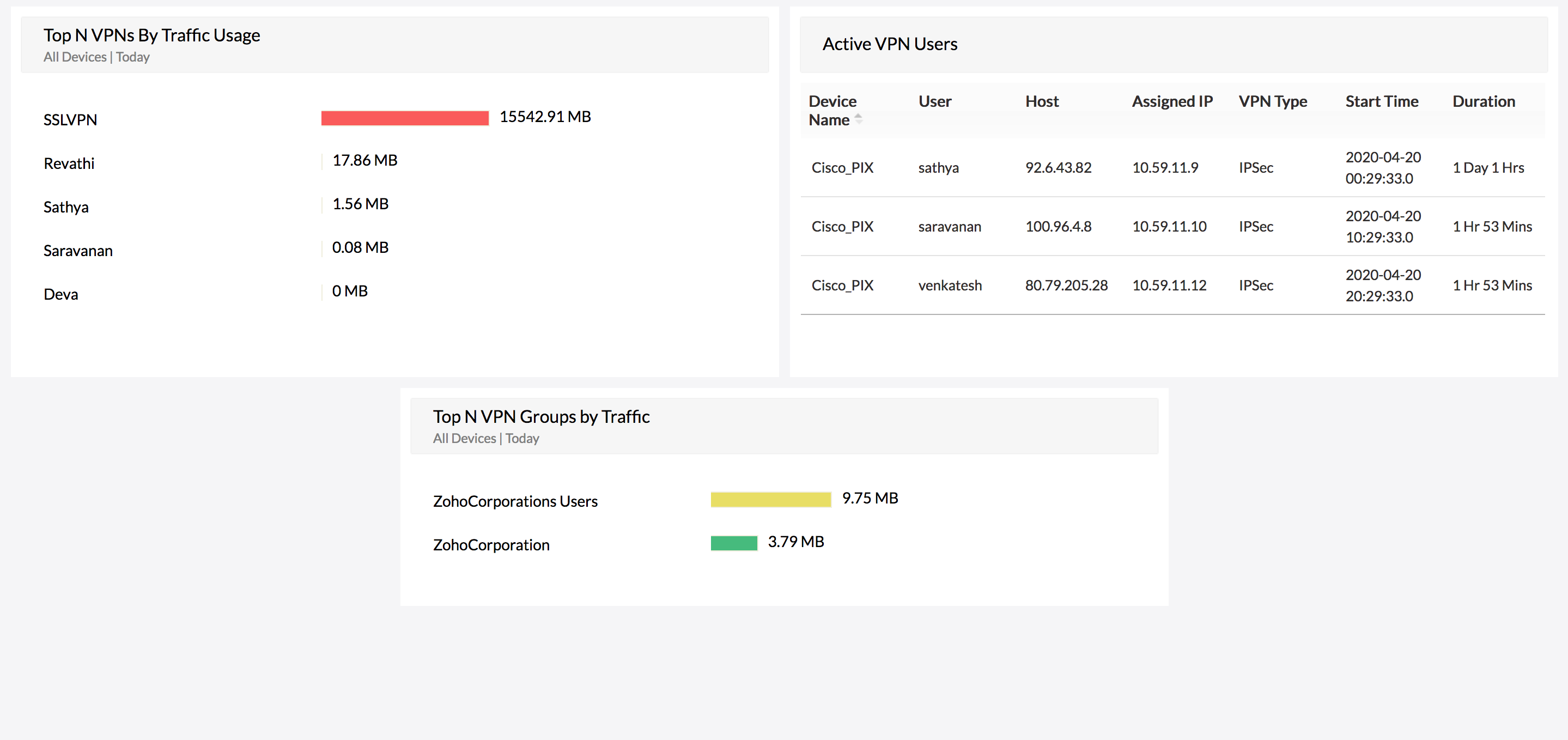 User Activity Monitoring Software - ManageEngine Firewall Analyzer