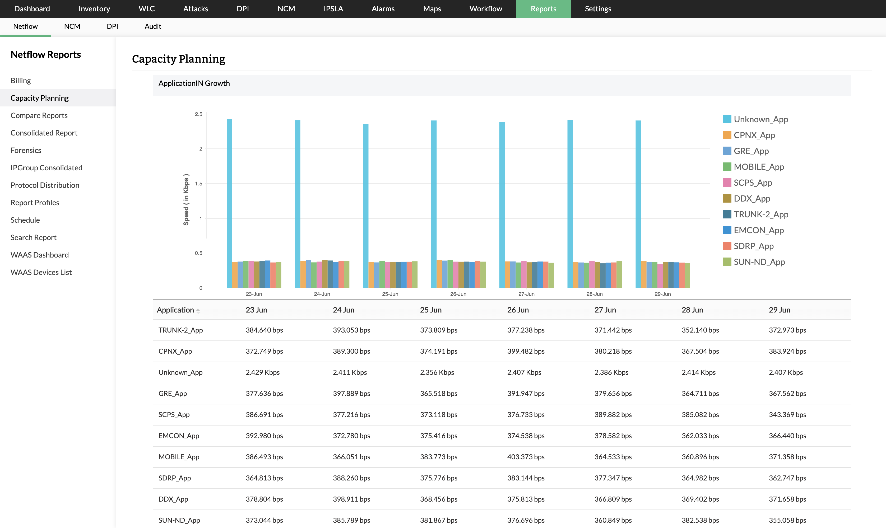 Bandwidth Manager Software - ManageEngine NetFlow Analyzer