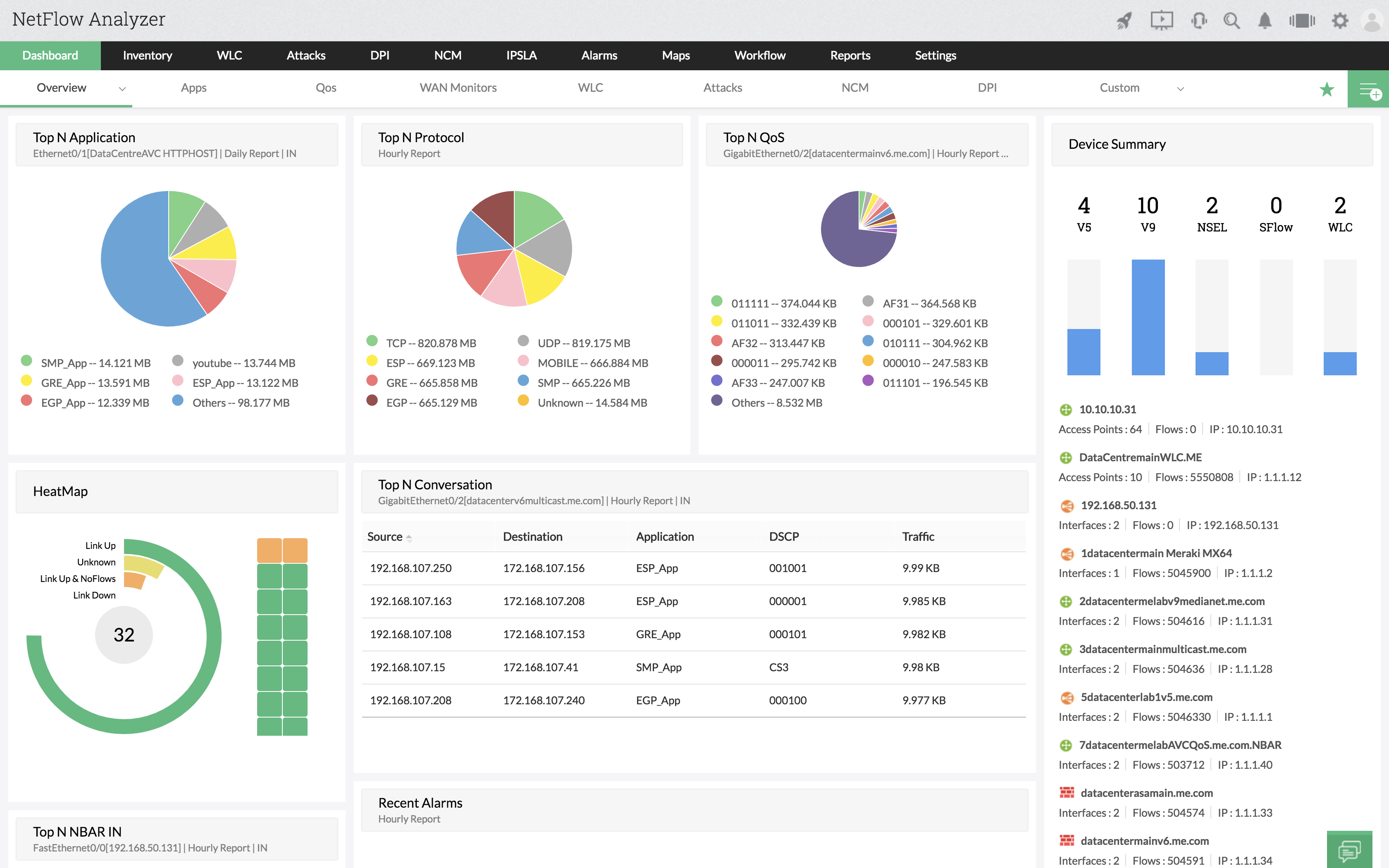 Bandwidth Management - ManageEngine NetFlow Analyzer