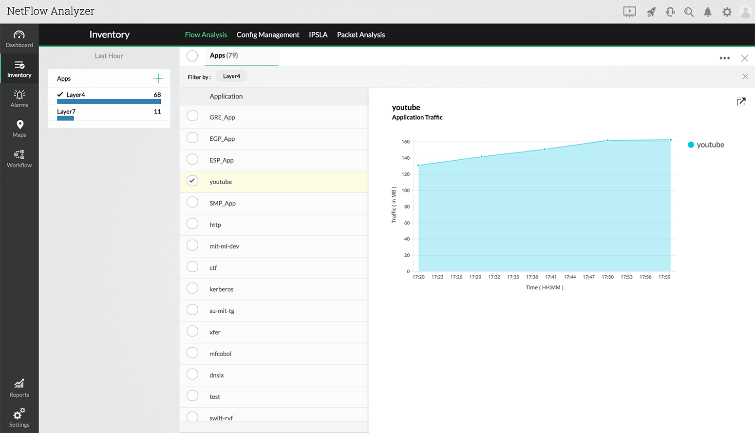 Bandwidth Management Tool - ManageEngine NetFlow Analyzer