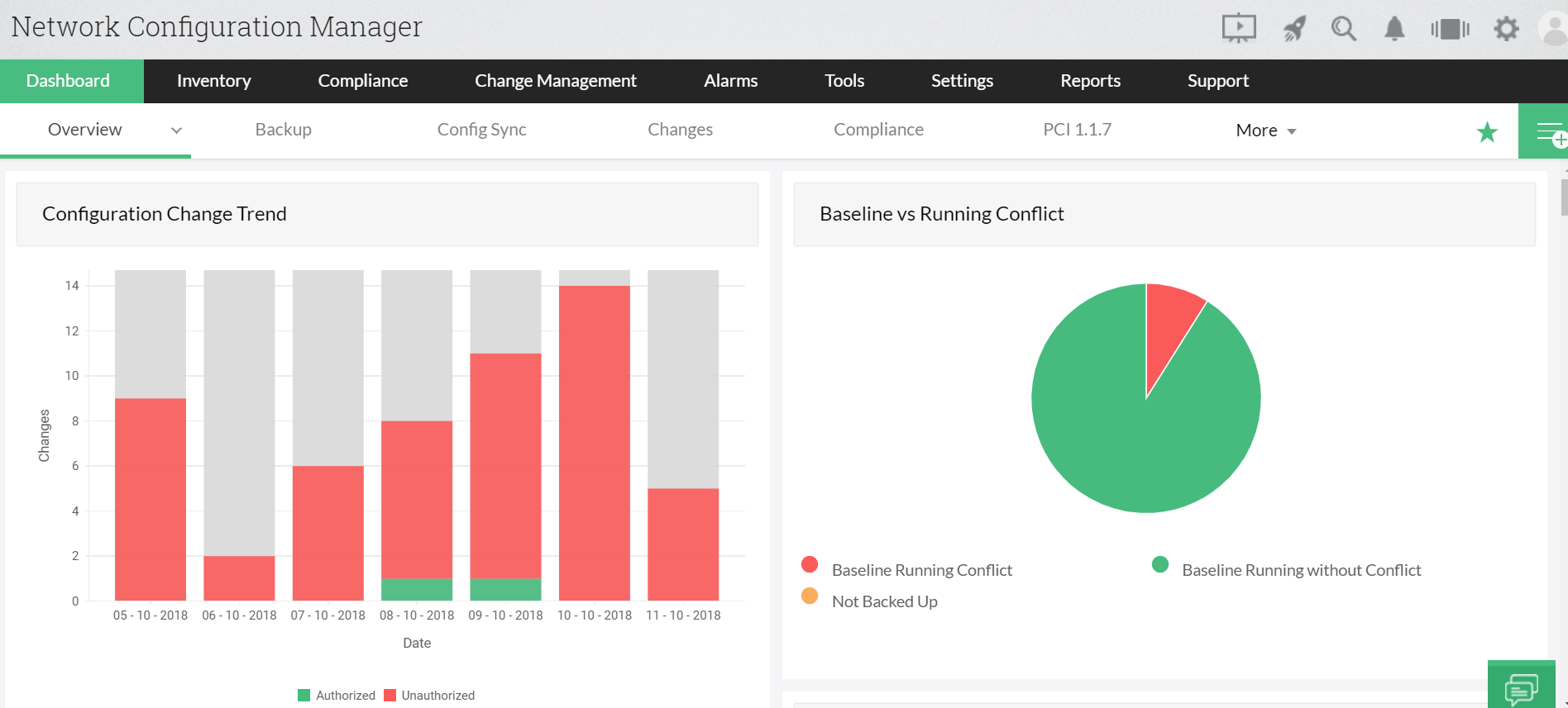 Was ist die Netzwerk-Konfigurationsverwaltung? - ManageEngine Network Configuration Manager