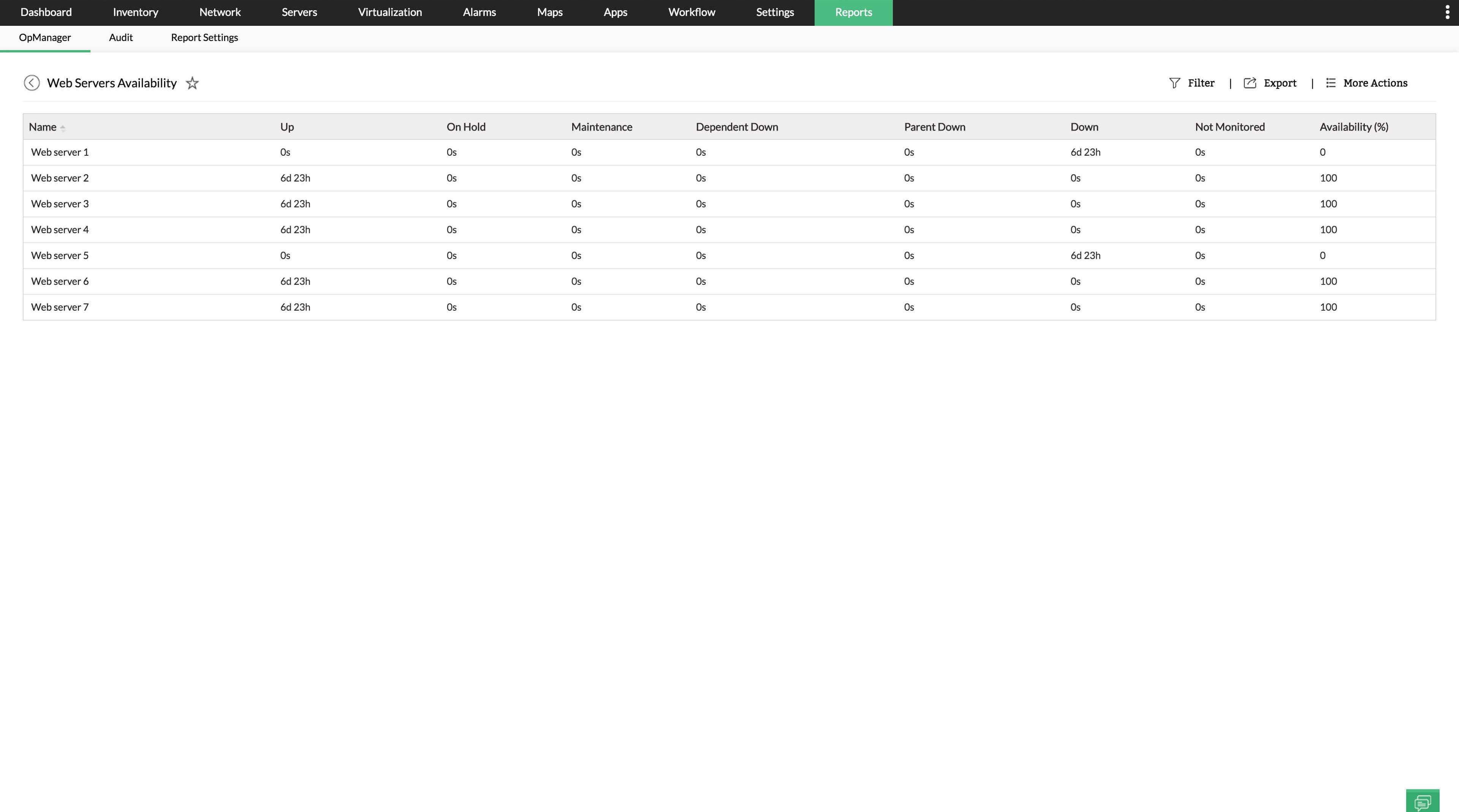 HP Monitoring Tool - ManageEngine OpManager