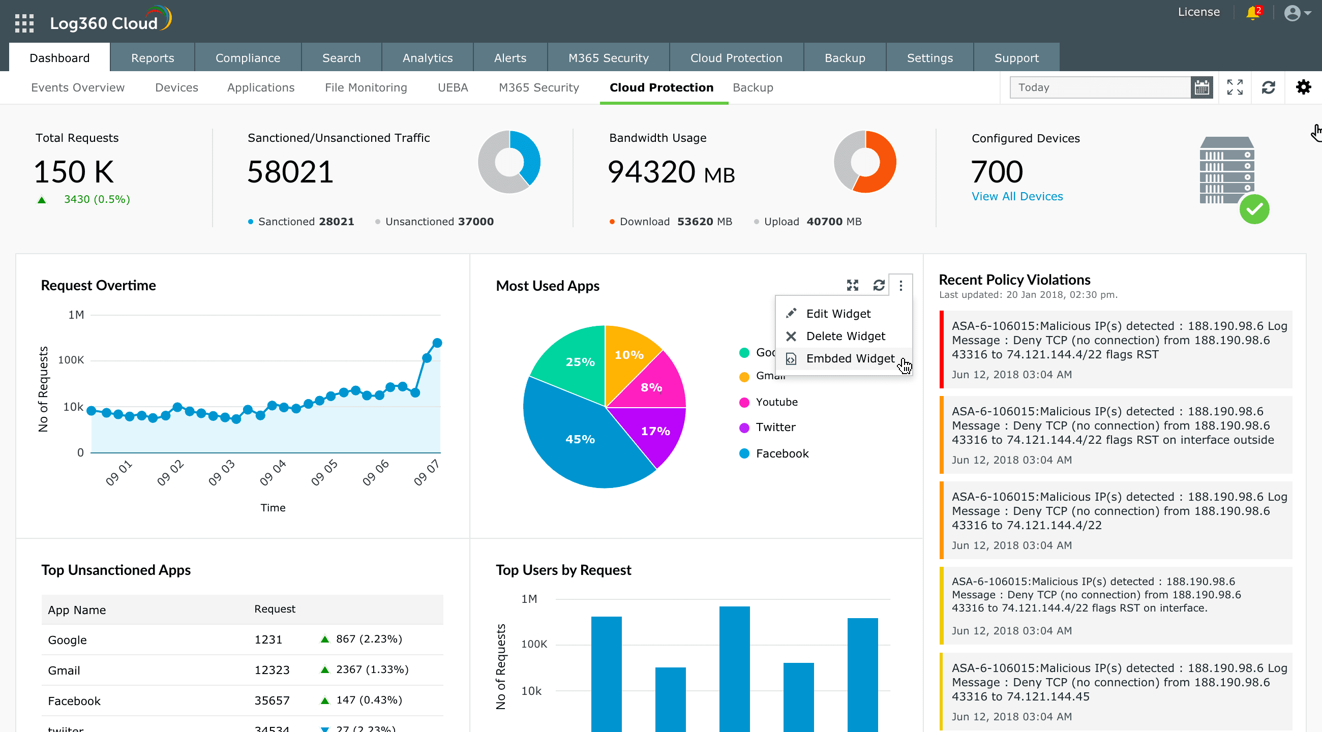 Configuring the Embed Dashboard