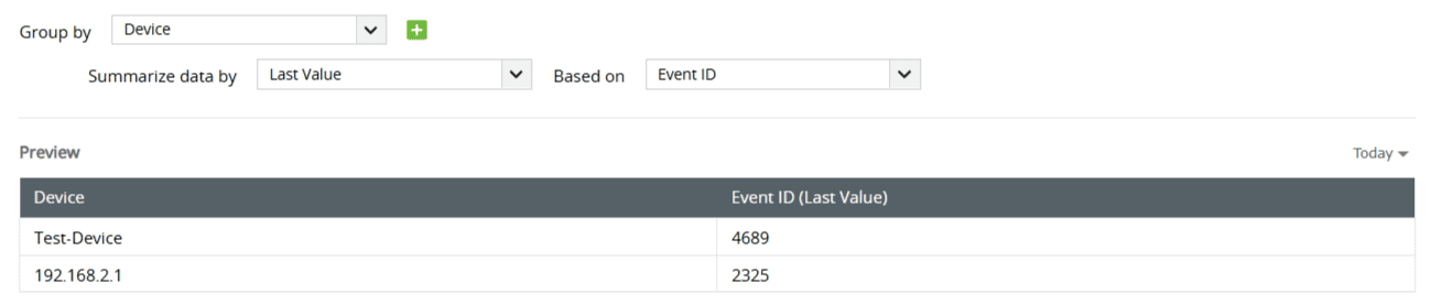 types-of-report-views