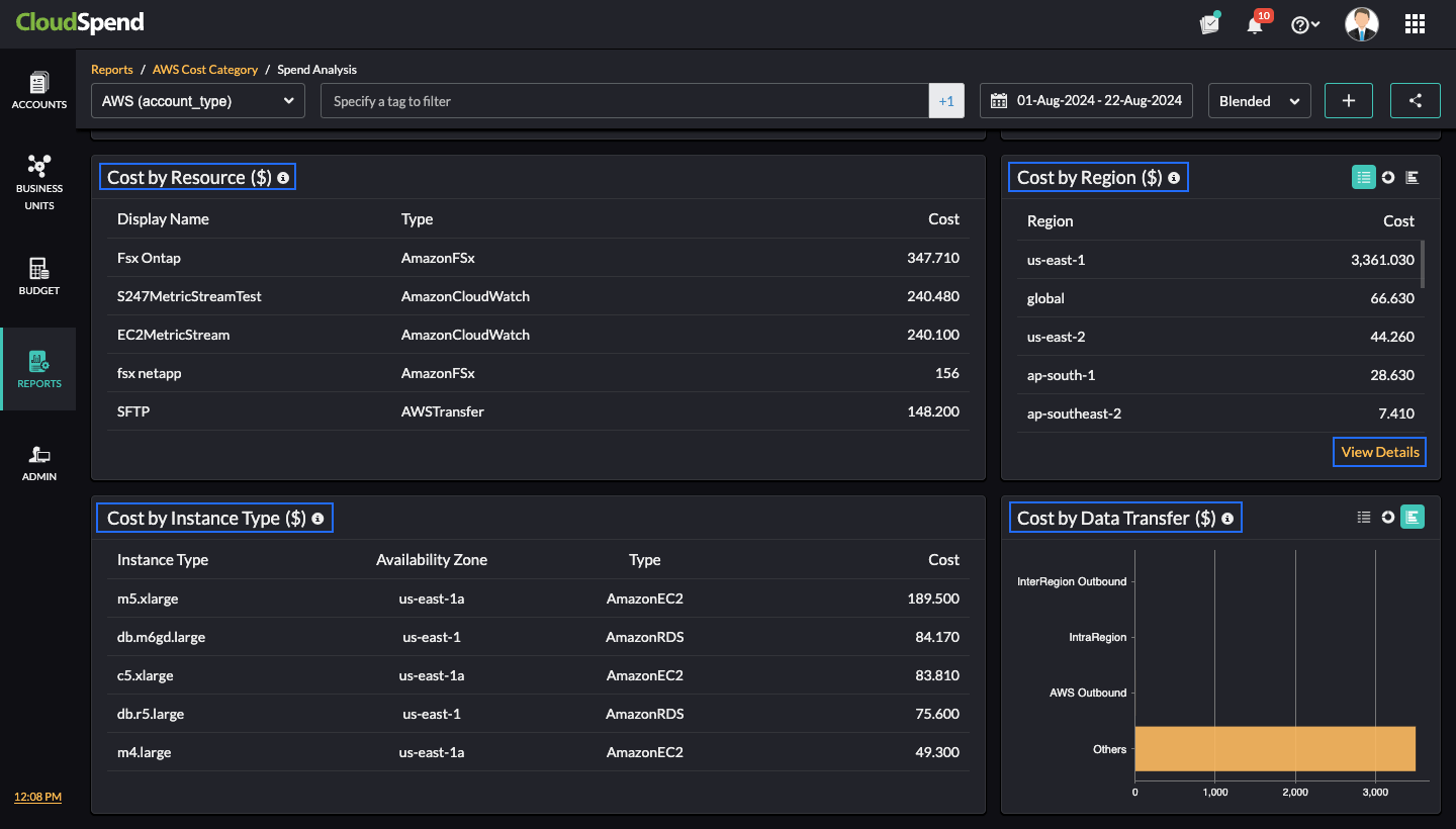 Cost by Resources